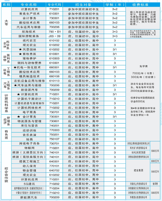 駐馬店農業學校有哪些專業