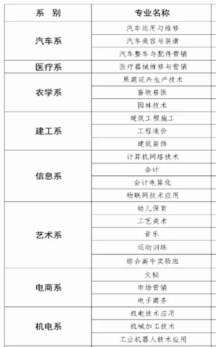 長垣職業中等專業學校有什么專業
