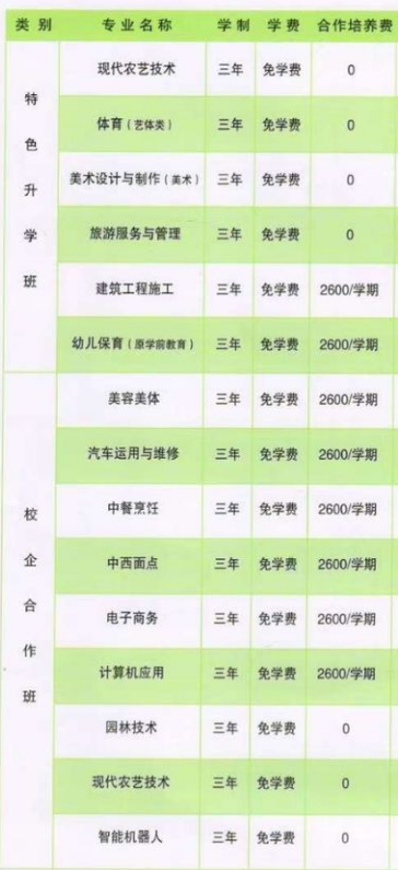 滑縣職業中等專業學校專業