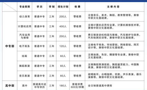 清豐縣職業技術學校專業
