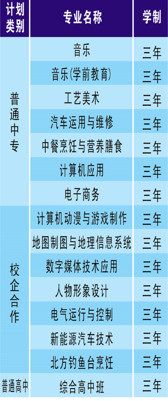 武陟縣職業技術學校有哪些專業