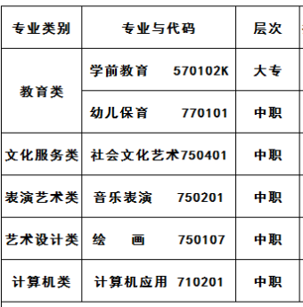 益陽師范學校專業