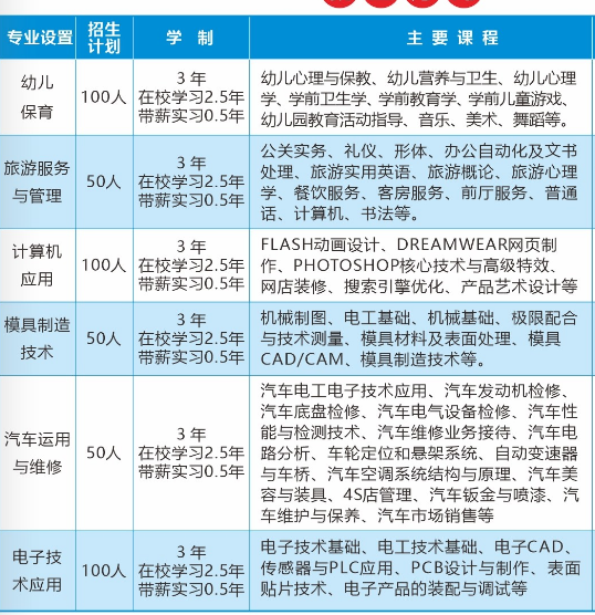益陽市第一職業中專學校專業