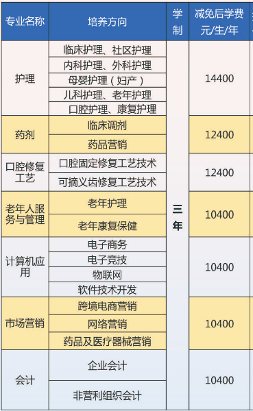 衡陽市瀟湘衛生中等專業學校專業