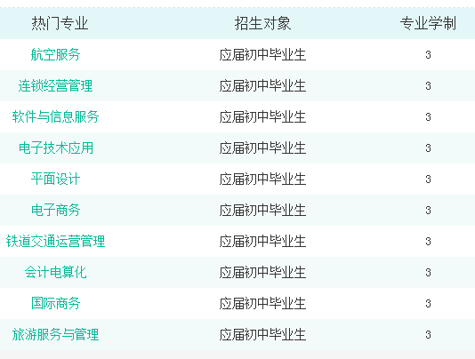 衡陽交通工程學校專業