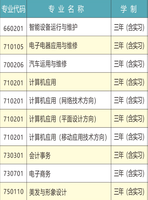 耒陽市中等職業技術學校專業