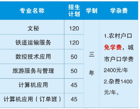 衡陽市信息網絡工程學校學費