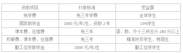 岳陽市第一職業中等專業學校學費