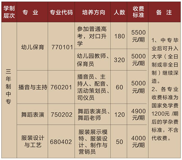 岳陽市湘北女子職業學校有什么專業