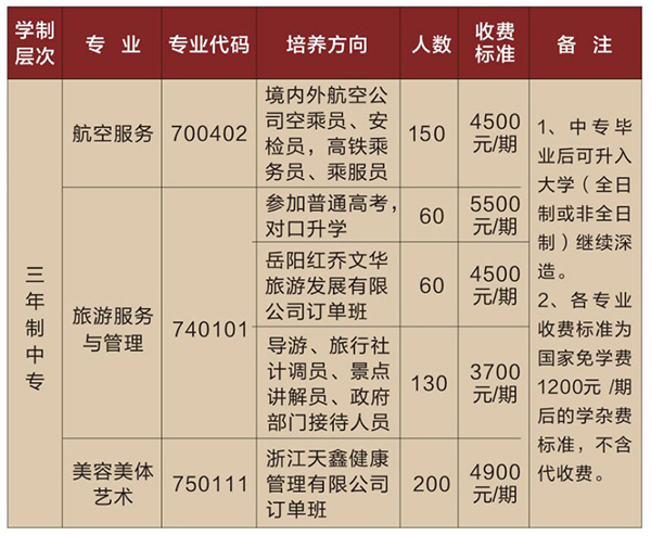 岳陽市湘北女子職業學校有什么專業