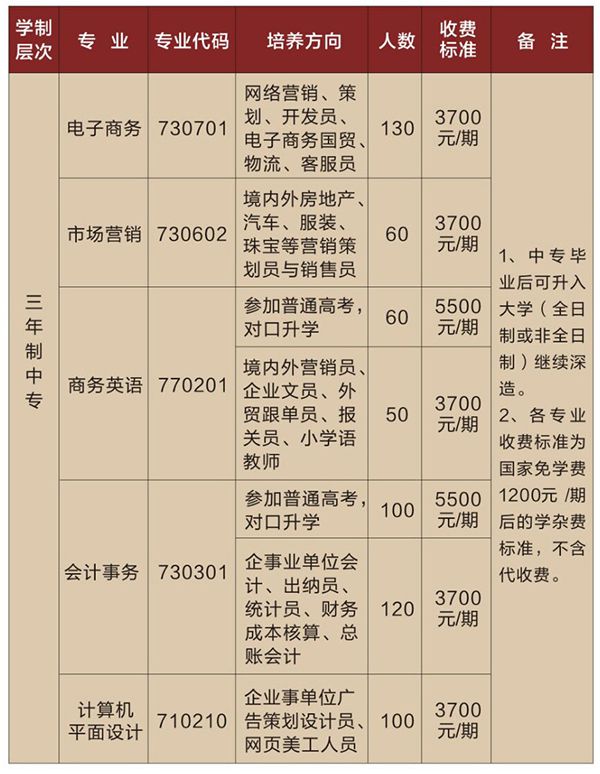 岳陽市湘北女子職業學校有什么專業