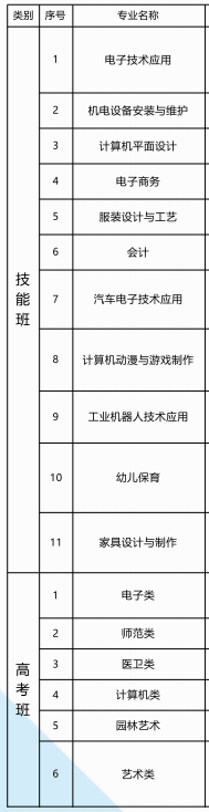 桂陽縣職業技術教育學校專業