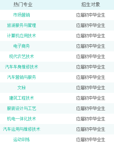永州市綜合職業中專學校專業