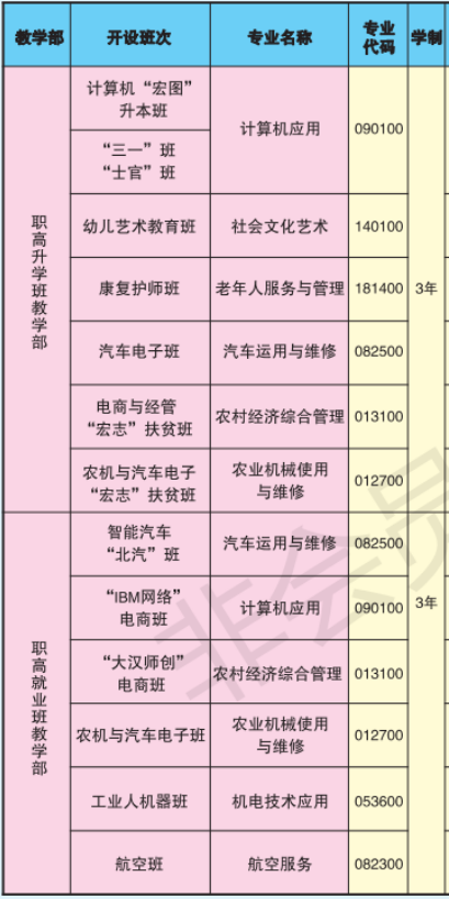 永州東方科技職業學校專業