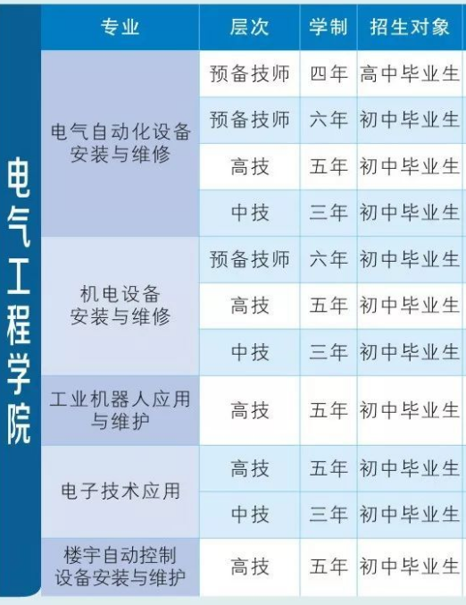 衡陽技師學院招生專業