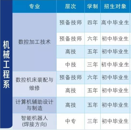 衡陽技師學院招生專業