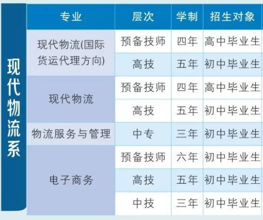 衡陽技師學院招生專業