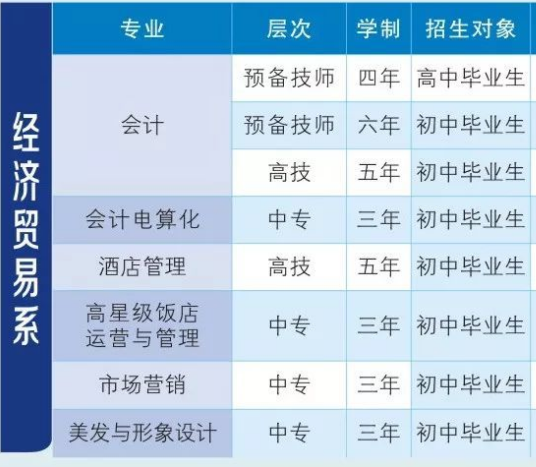 衡陽技師學院招生專業