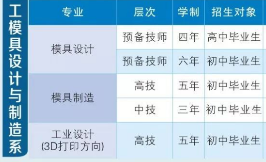衡陽技師學院招生專業