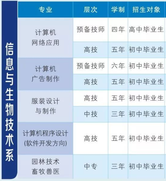 衡陽技師學院招生專業