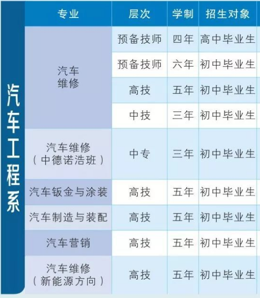 衡陽技師學院招生專業