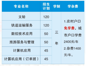 衡陽市信息網絡工程學校專業