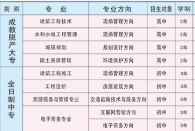 衡陽市建設學校專業