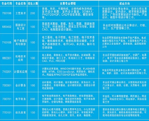 邵陽工業學校招生專業有哪些