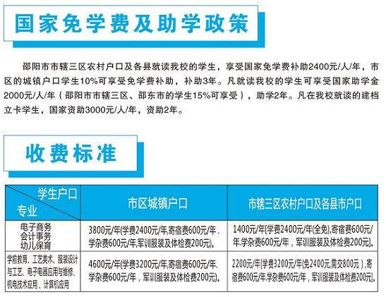 邵陽工業學校學費多少錢一年