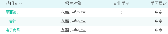 邵陽市計算機普通中等專業學校有哪些專業