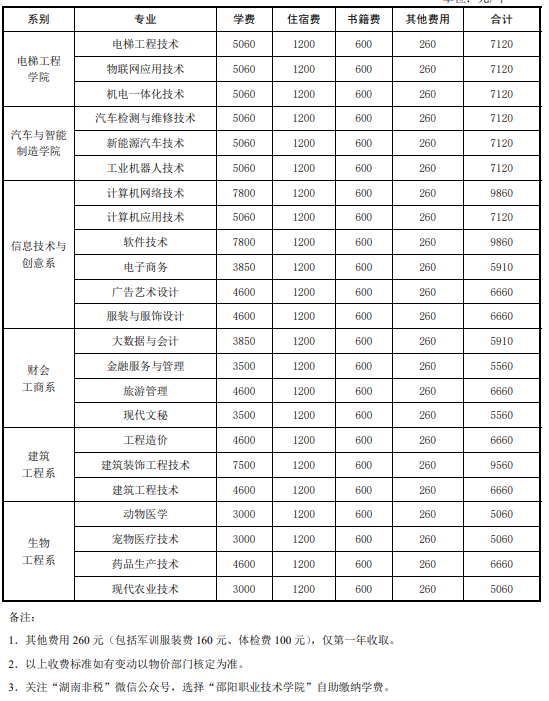 邵陽職業技術學院學費一年多少錢 學費貴不貴