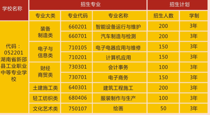 新邵縣工業職業中等專業學校專業