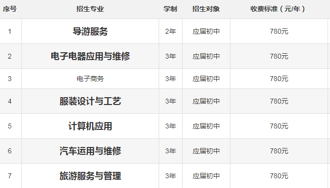 綏寧縣職業中等專業學校專業