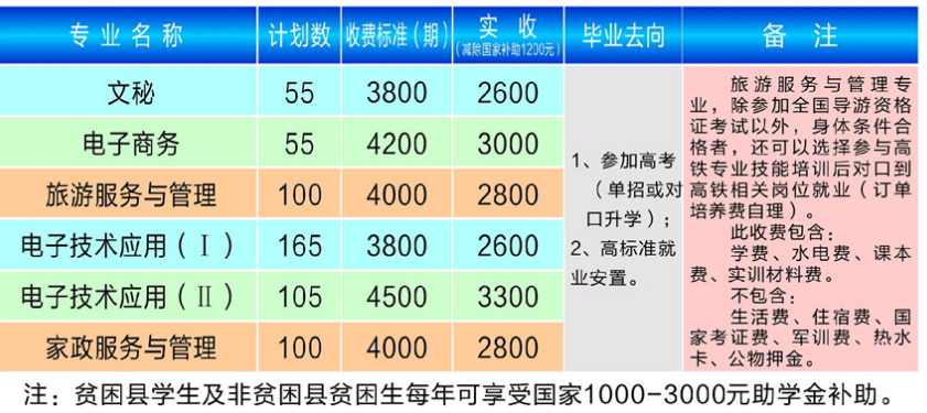 常德鴻志職業學校學費