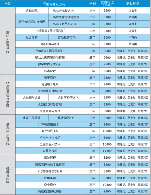 湖南高爾夫旅游職業學院專業