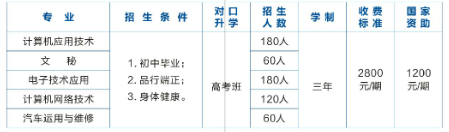 桃源縣武陵職業技術學校專業