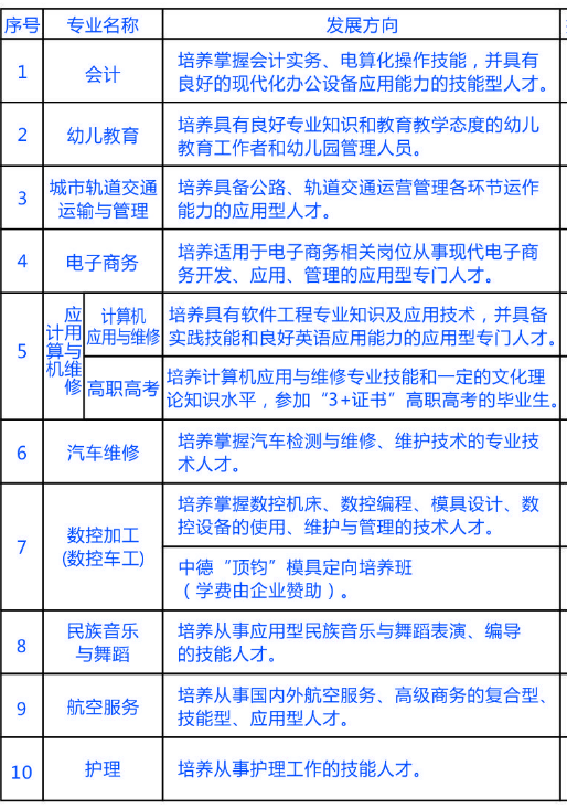 東莞市中德技工學校專業
