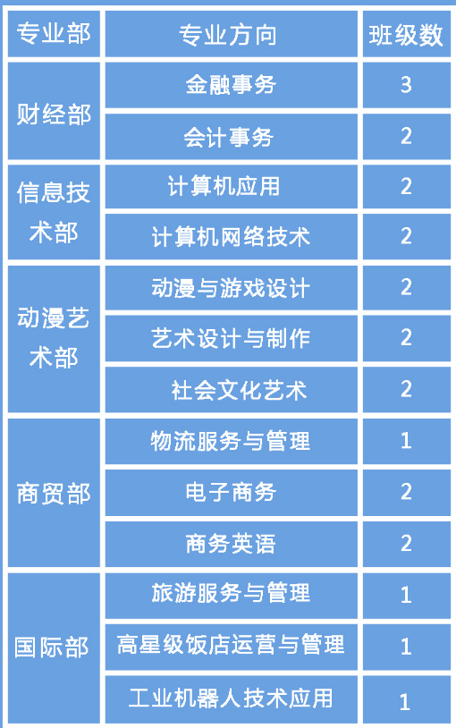 深圳市福田區華強職業技術學校專業