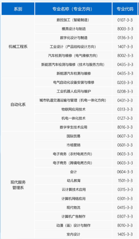 廣東省國防科技技師學院專業