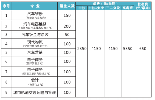 佛山市交通技工學校專業