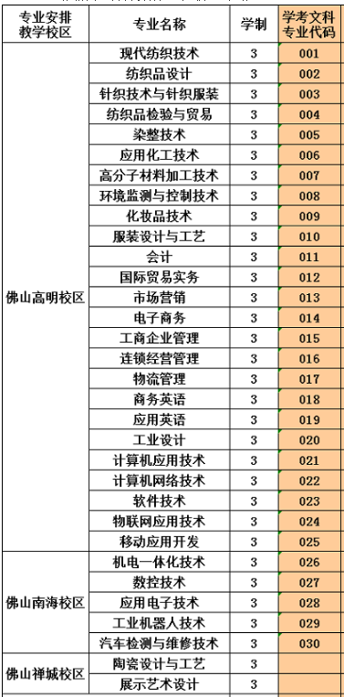 廣東職業技術學院專業