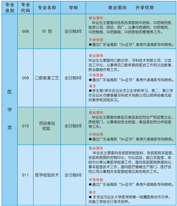 汕頭市衛生學校招生專業有哪些