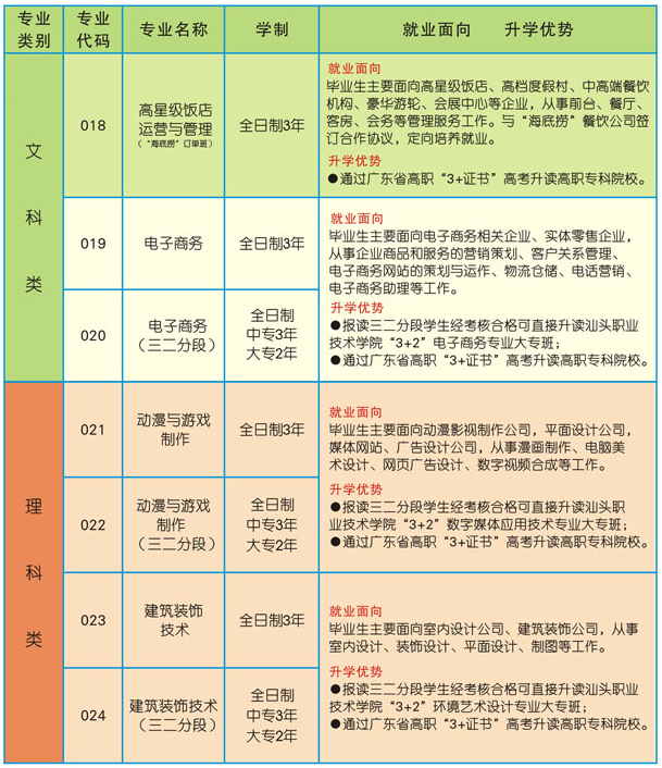 汕頭市衛生學校招生專業有哪些