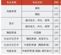 汕頭戲曲學校招生專業有哪些