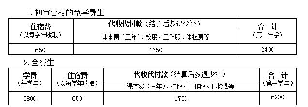 廣東省潮州衛生學校學費