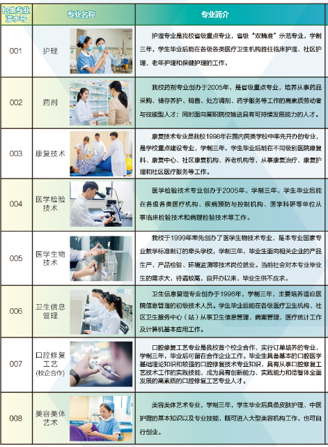 珠海市衛生學校專業