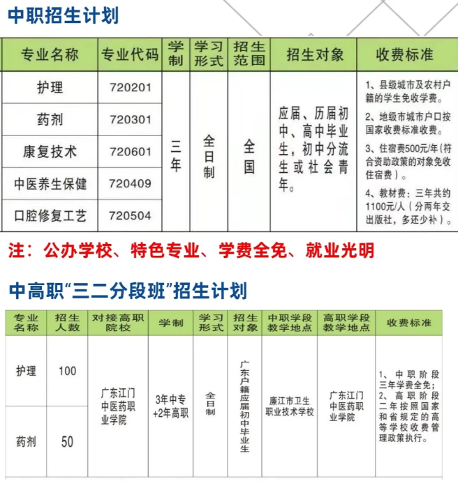 廉江市衛生職業技術學校專業