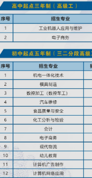 廣東省南方技師學院專業