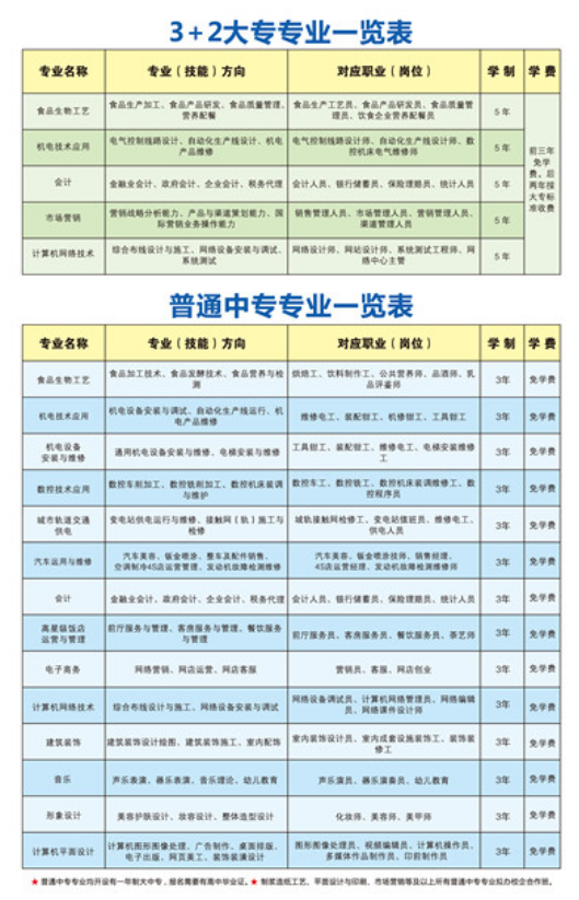 河南省輕工業學校專業