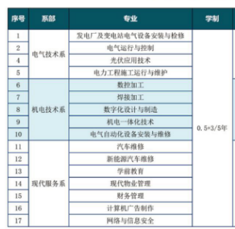 西安技師學院有哪些專業